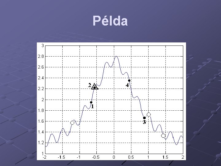 Példa 