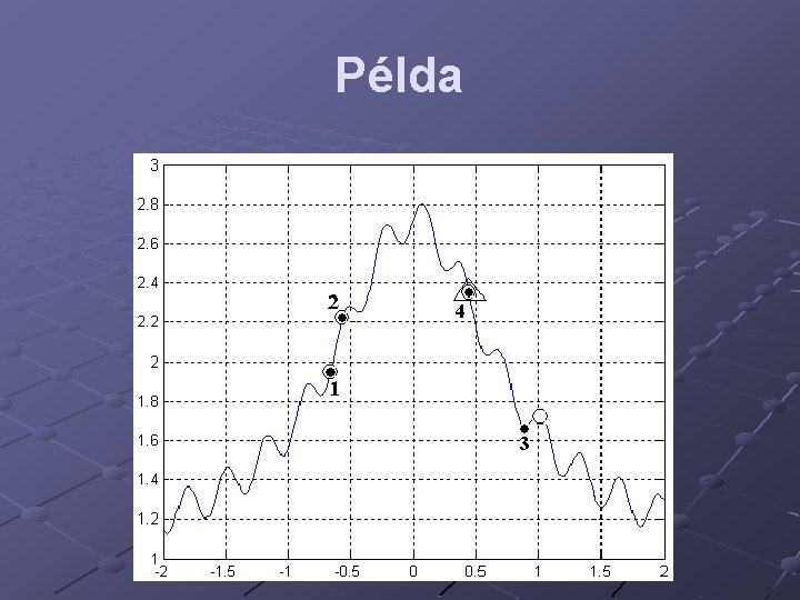 Példa 