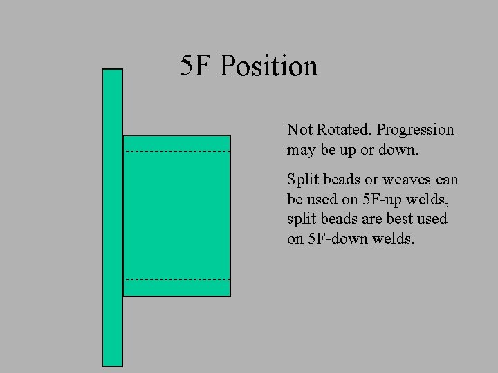 5 F Position Not Rotated. Progression may be up or down. Split beads or 5 F Position Not Rotated. Progression may be up or down. Split beads or