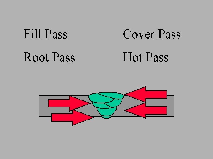 Fill Pass Cover Pass Root Pass Hot Pass 