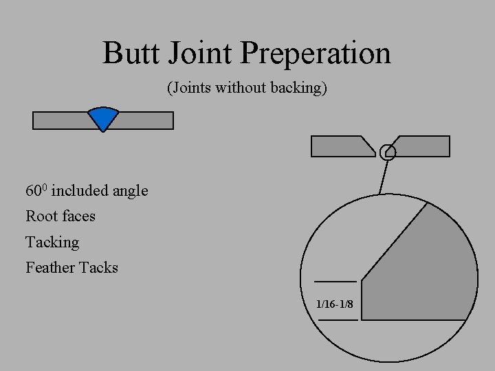 Butt Joint Preperation (Joints without backing) 600 included angle Root faces Tacking Feather Tacks