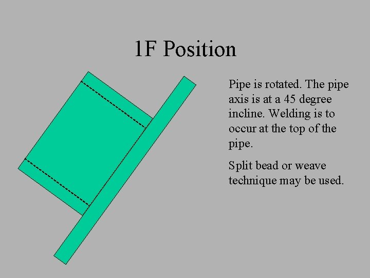 1 F Position Pipe is rotated. The pipe axis is at a 45 degree