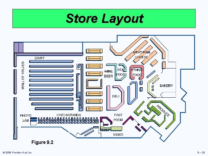 Store Layout Figure 9. 2 © 2008 Prentice Hall, Inc. 9 – 25 