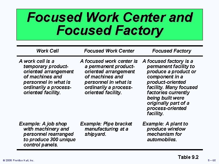 Focused Work Center and Focused Factory Work Cell A work cell is a temporary