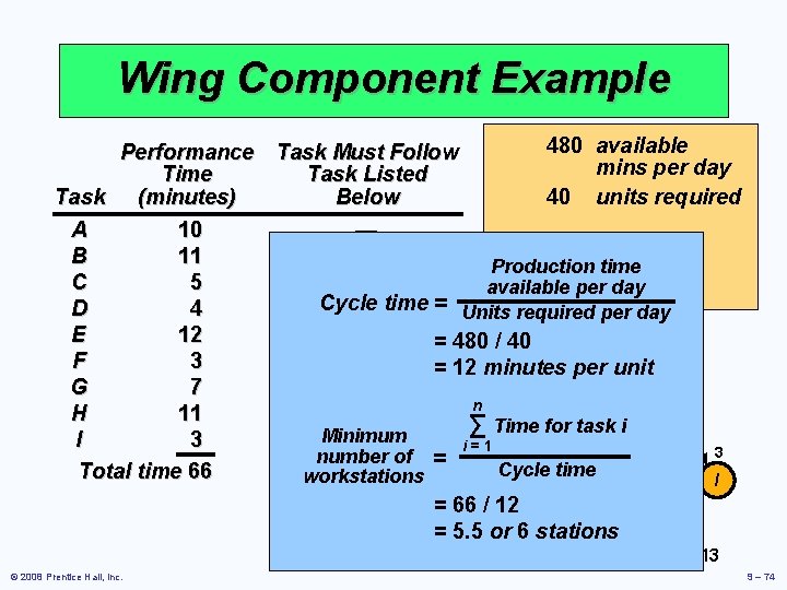 Wing Component Example 480 available Performance Task Must Follow mins per day Time Task Wing Component Example 480 available Performance Task Must Follow mins per day Time Task