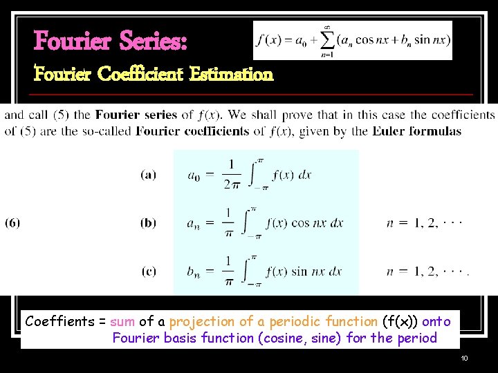 Fourier Series: Fourier Coefficient Estimation Coeffients = sum of a projection of a periodic