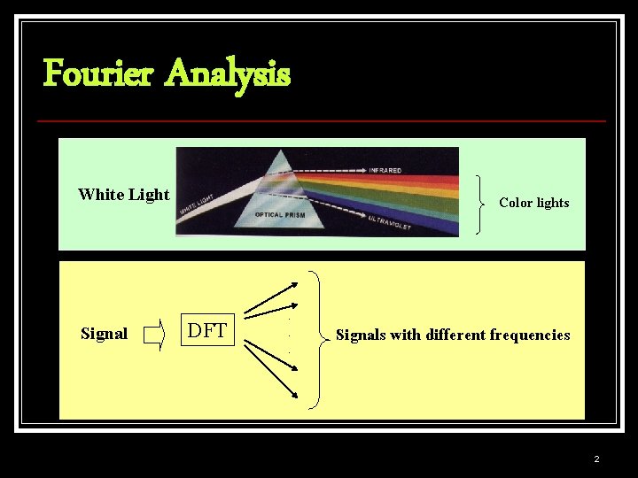 Fourier Analysis White Light Signal Color lights DFT . . . Signals with different