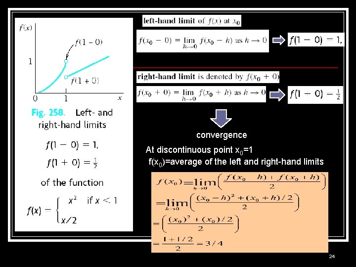 convergence At discontinuous point x 0=1 f(x 0)=average of the left and right-hand limits