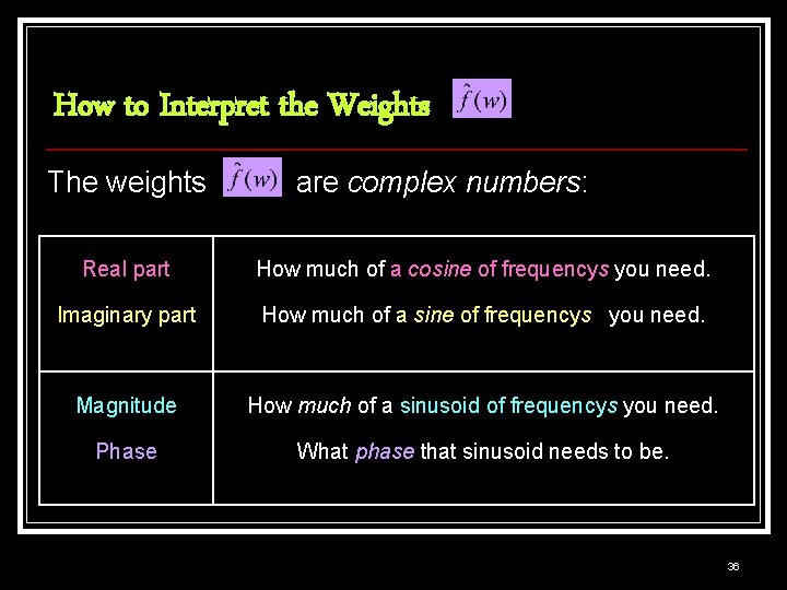 How to Interpret the Weights The weights are complex numbers: Real part How much