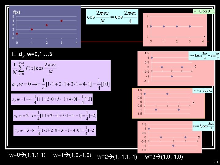 x �� aw, w=0, 1, … 3 x x x w=0 (1, 1, 1,