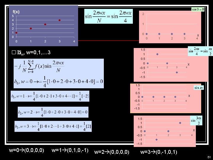 x �� bw, w=0, 1, … 3 x x x w=0 (0, 0, 0,