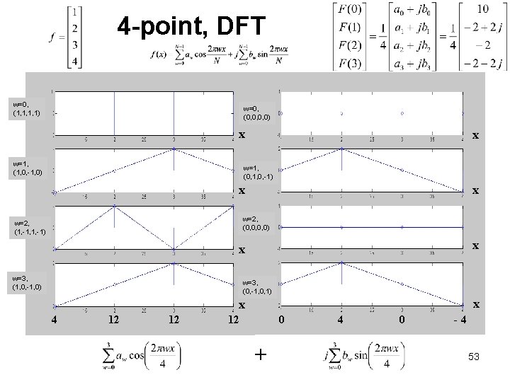 4 -point, DFT w=0, (1, 1, 1, 1) w=0, (0, 0, 0, 0) x
