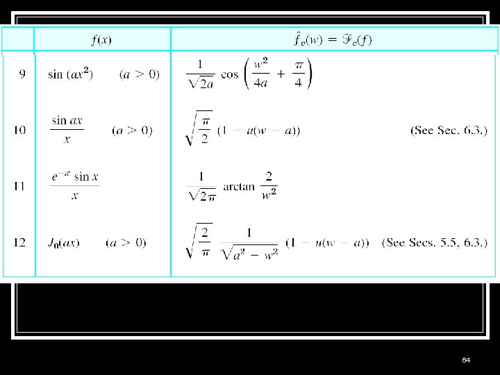 Page 529 c 64 