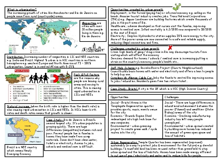 What is urbanisation? The increasing growth of cities like Manchester and Rio de Janeiro