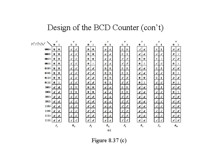 Design of the BCD Counter (con’t) Figure 8. 37 (c) Design of the BCD Counter (con’t) Figure 8. 37 (c)