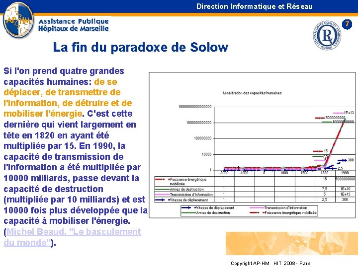 Direction Informatique et Réseau 7 La fin du paradoxe de Solow Si l'on prend