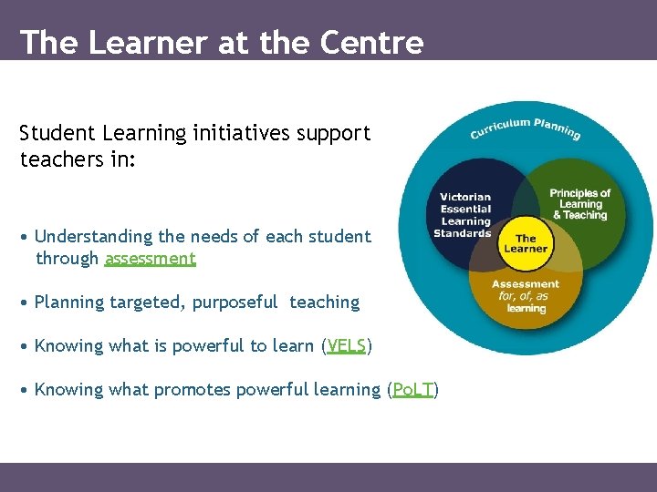 The Learner at the Centre Student Learning initiatives support teachers in: • Understanding the
