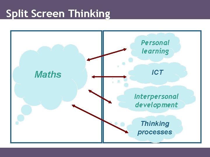 Split Screen Thinking Personal learning Maths ICT Interpersonal development Thinking processes 