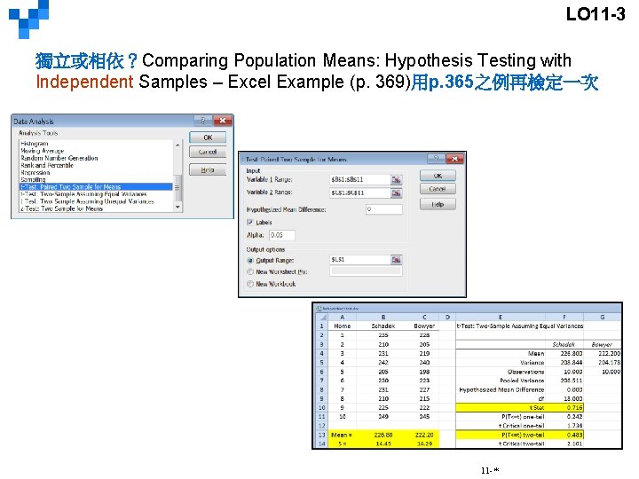 LO 11 -3 獨立或相依？Comparing Population Means: Hypothesis Testing with Independent Samples – Excel Example