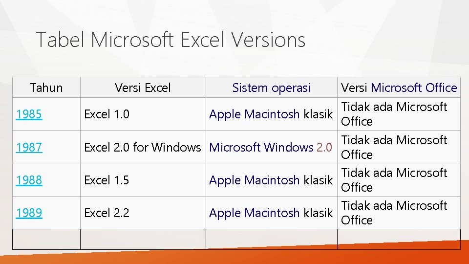 Tabel Microsoft Excel Versions Tahun Versi Excel Sistem operasi 1985 Excel 1. 0 Apple