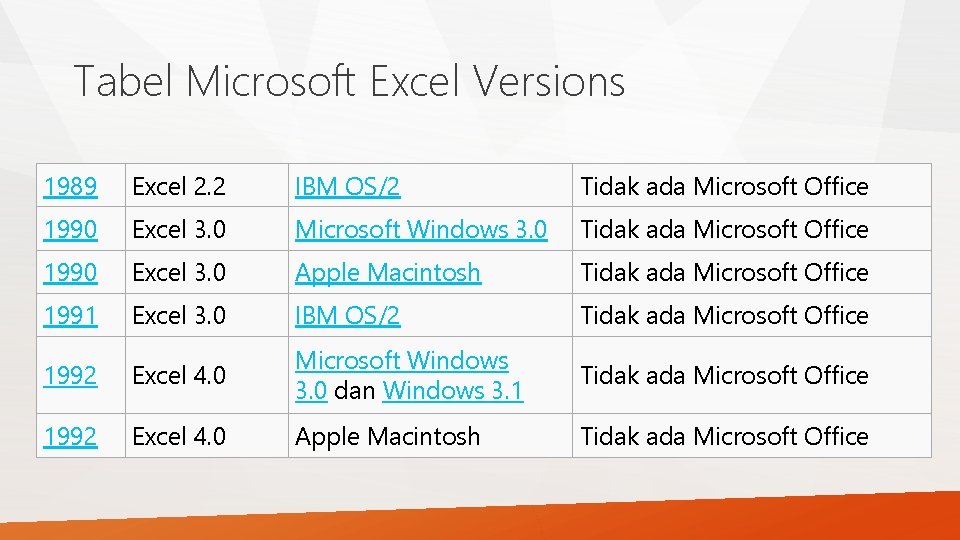 Tabel Microsoft Excel Versions 1989 Excel 2. 2 IBM OS/2 Tidak ada Microsoft Office