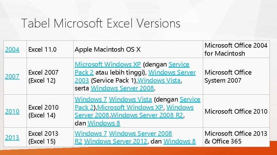 Tabel Microsoft Excel Versions Excel 11. 0 Apple Macintosh OS X Microsoft Office 2004