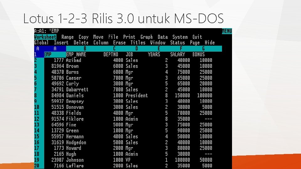 Lotus 1 -2 -3 Rilis 3. 0 untuk MS-DOS 