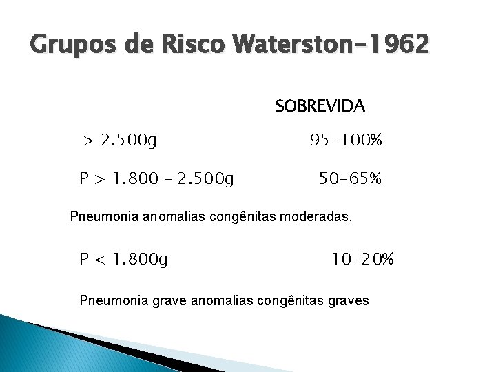 Grupos de Risco Waterston-1962 g g SOBREVIDA P > 2. 500 g P >