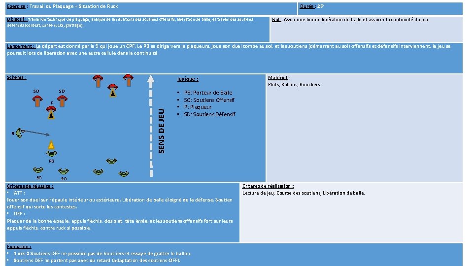 Exercice : Travail du Plaquage + Situation de Ruck Durée : 25’ Objectif :