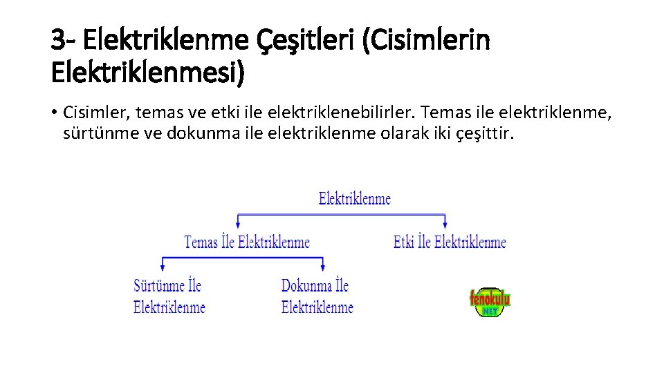 3 - Elektriklenme Çeşitleri (Cisimlerin Elektriklenmesi) • Cisimler, temas ve etki ile elektriklenebilirler. Temas 3 - Elektriklenme Çeşitleri (Cisimlerin Elektriklenmesi) • Cisimler, temas ve etki ile elektriklenebilirler. Temas