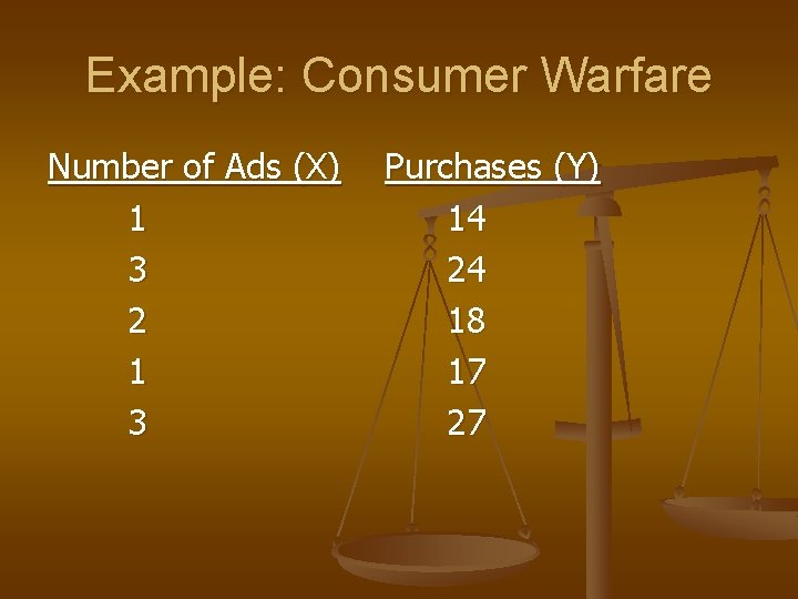 Example: Consumer Warfare Number of Ads (X) 1 3 2 1 3 Purchases (Y)