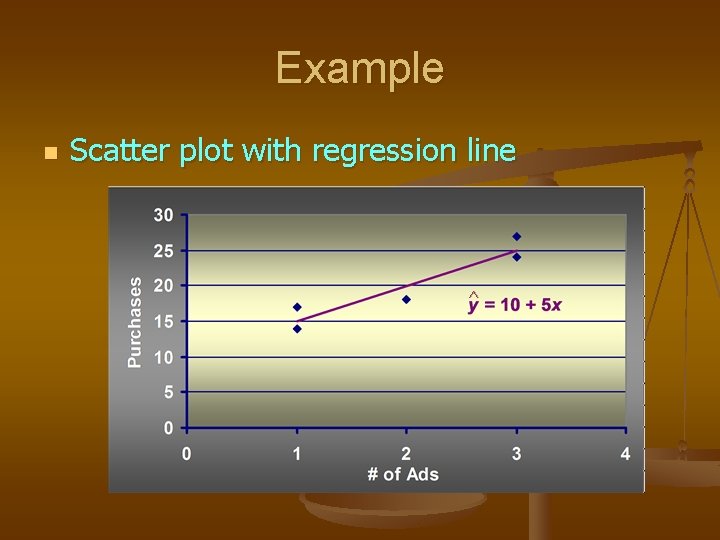 Example n Scatter plot with regression line ^ 