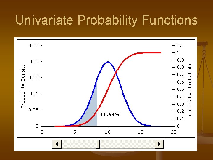 Univariate Probability Functions 