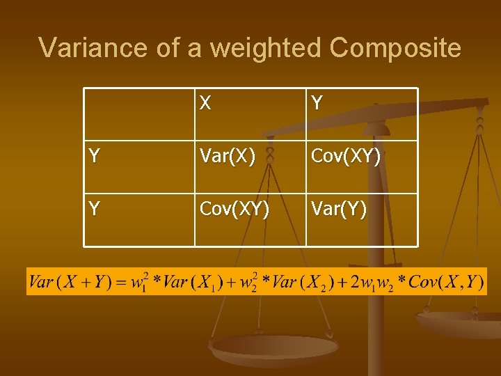 Variance of a weighted Composite X Y Y Var(X) Cov(XY) Y Cov(XY) Var(Y) 