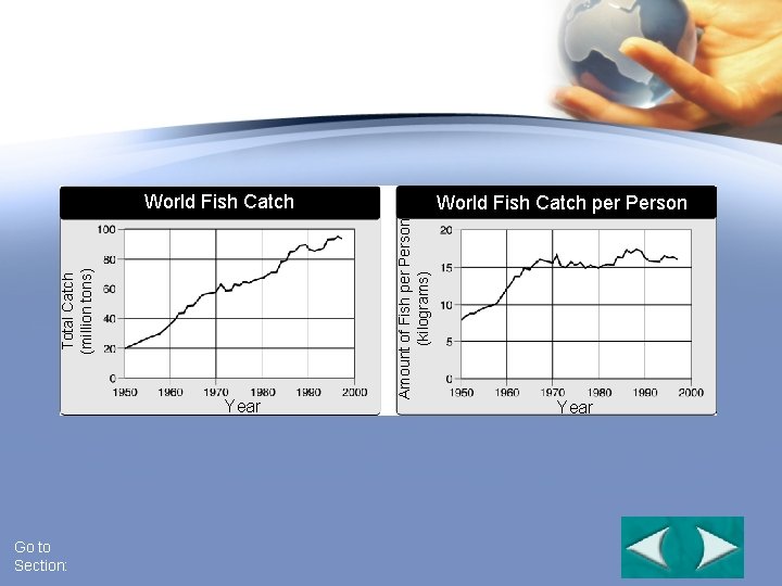 Growth of Fish Catch Section 6 -2 Year Go to Section: World Fish Catch