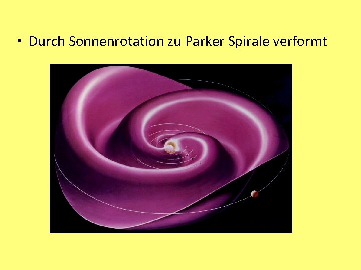 • Durch Sonnenrotation zu Parker Spirale verformt 