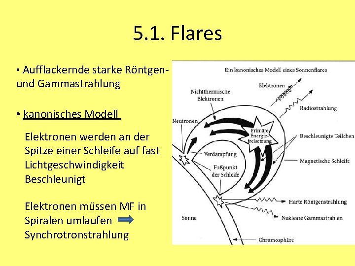 5. 1. Flares • Aufflackernde starke Röntgen- und Gammastrahlung • kanonisches Modell Elektronen werden