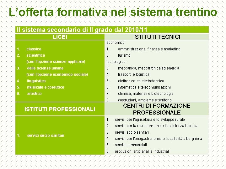 L’offerta formativa nel sistema trentino Il sistema secondario di II grado dal 2010/11 LICEI