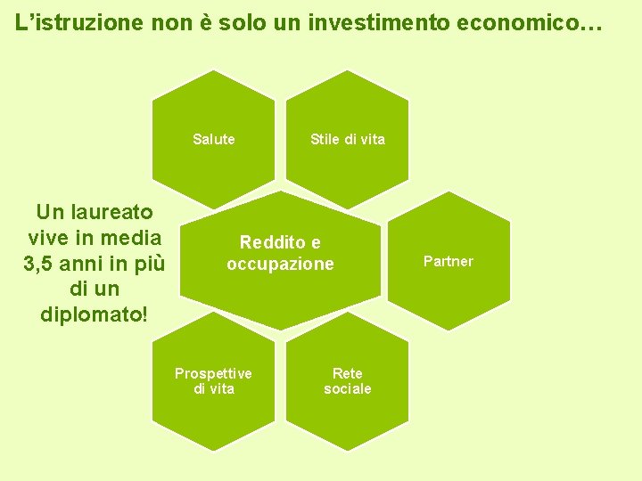 L’istruzione non è solo un investimento economico… Salute Un laureato vive in media 3,