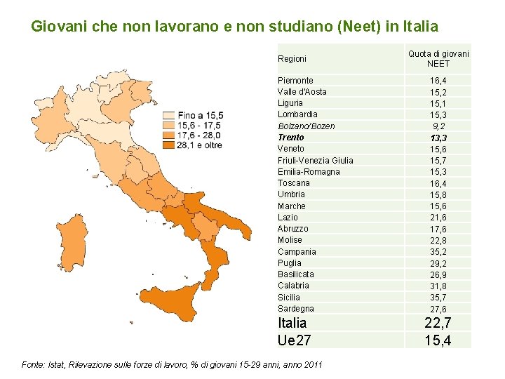 Giovani che non lavorano e non studiano (Neet) in Italia Regioni Piemonte Valle d'Aosta