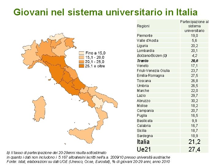 Giovani nel sistema universitario in Italia Partecipazione al Regioni sistema universitario Piemonte 19, 0