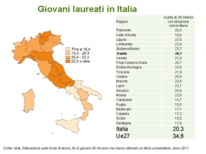 Giovani laureati in Italia Regioni Piemonte Valle d'Aosta Liguria Lombardia Bolzano/Bozen Trento Veneto Friuli-Venezia