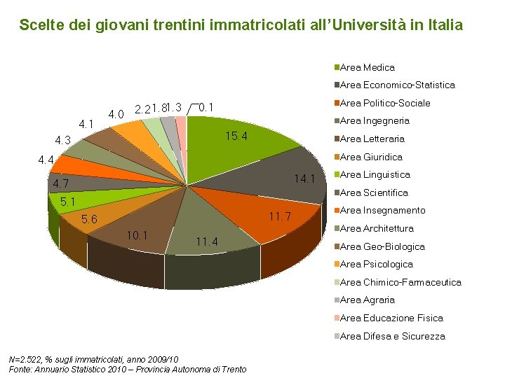 Scelte dei giovani trentini immatricolati all’Università in Italia Area Medica Area Economico-Statistica 4. 1