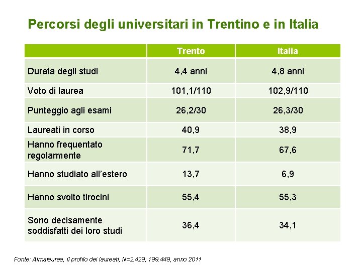 Percorsi degli universitari in Trentino e in Italia Trento Italia 4, 4 anni 4,