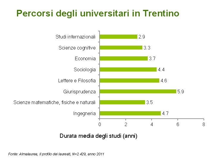 Percorsi degli universitari in Trentino Studi internazionali 2. 9 3. 3 Scienze cognitive 3.