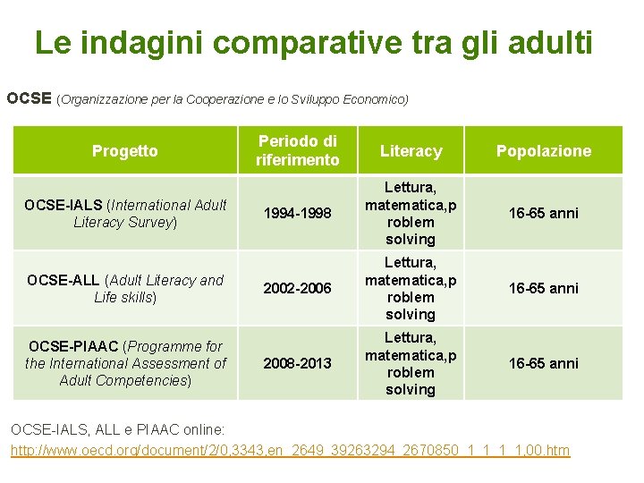 Le indagini comparative tra gli adulti OCSE (Organizzazione per la Cooperazione e lo Sviluppo