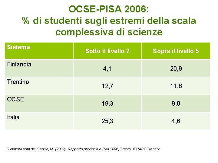 OCSE-PISA 2006: % di studenti sugli estremi della scala complessiva di scienze Sistema Finlandia