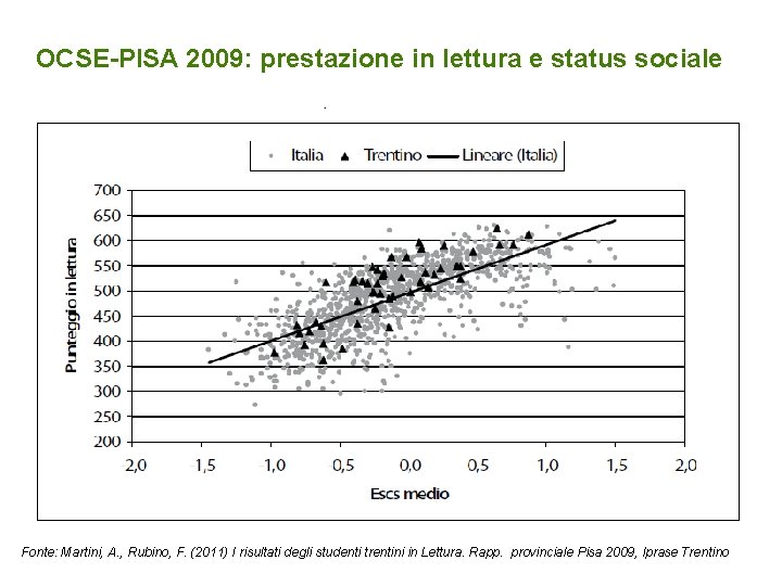 OCSE-PISA 2009: prestazione in lettura e status sociale Fonte: Martini, A. , Rubino, F.