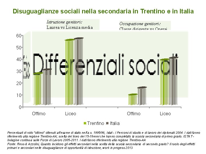 Disuguaglianze sociali nella secondaria in Trentino e in Italia Istruzione genitori: Laurea vs Licenza
