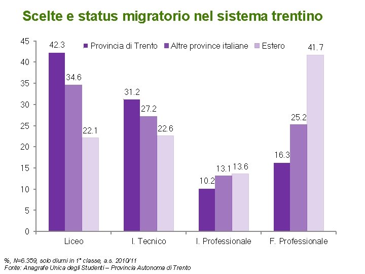 Scelte e status migratorio nel sistema trentino 45 42. 3 Provincia di Trento Altre